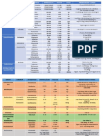 Antibioticos Mas Usados en Pediatria