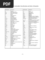 Abbreviations For Commodity Classification and Units of Quantity