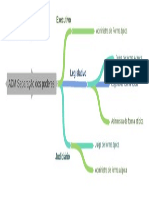 Mapa MentalADM Separação Dos Poderes PDF