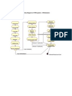 Activity Diagram of ATM System