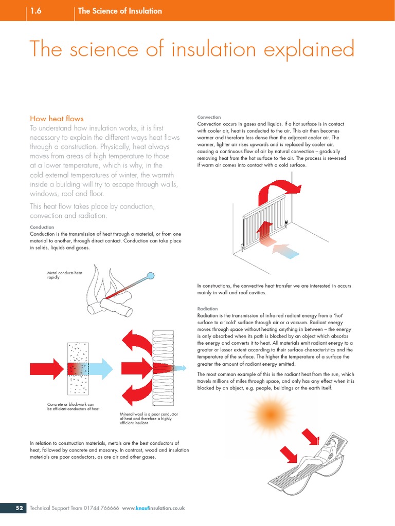 1.6 The Science of Insulation | PDF | Building Insulation | Heat Transfer