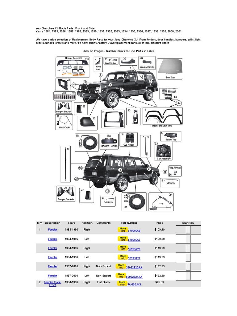Jeep Cherokee メンテナンスファイルと車体、アクセサリーカタログ Jeep Cherokee XJ Body Parts | PDF | Vehicles | Manufactured