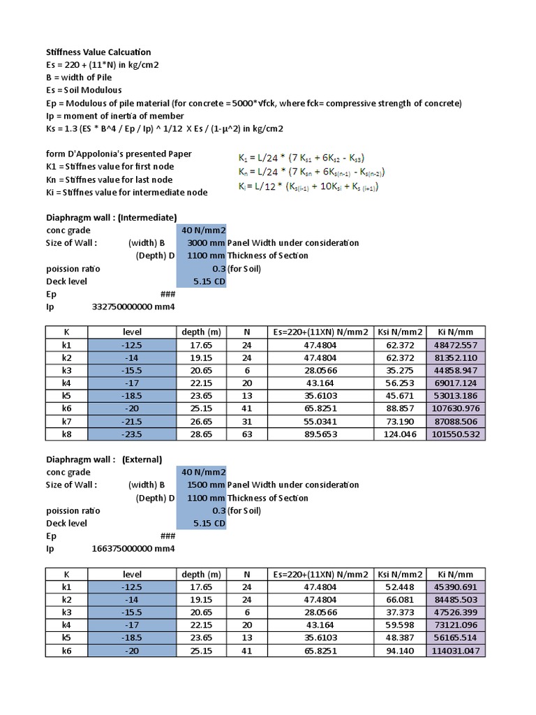 Soil Modulus of Subgrade Calculation | PDF | Materials | Physical ...