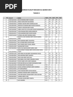 Markah Kualiti Bacaan Tahun 4 2018