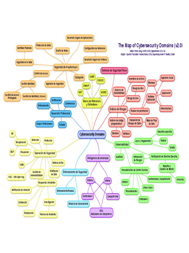 Mapa de Dominios de Ciberseguridad | PDF | Seguridad | Informática