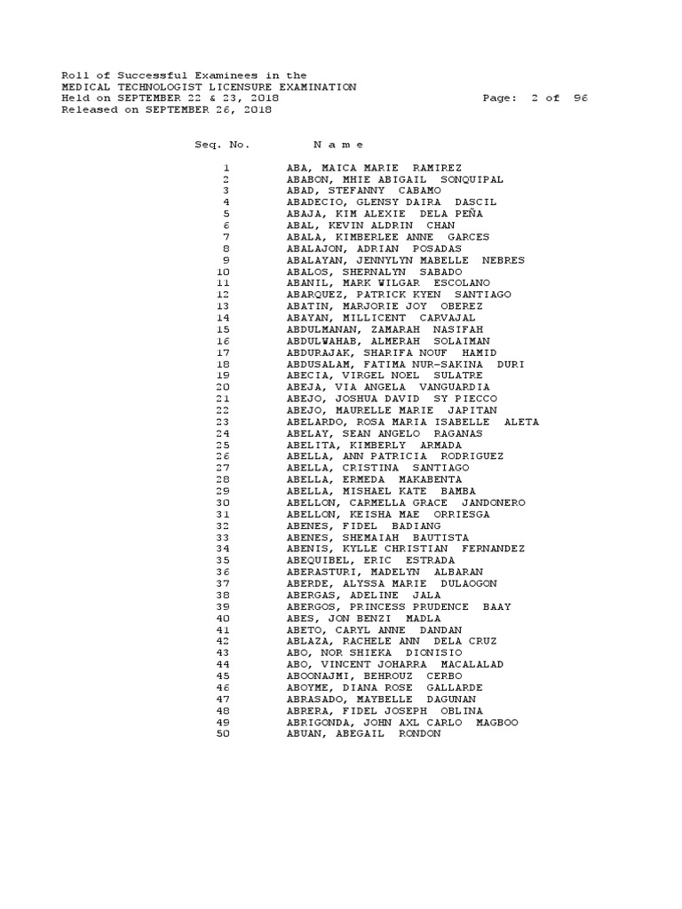 September 2018 Medical Technologist Licensure Exam Results PDF