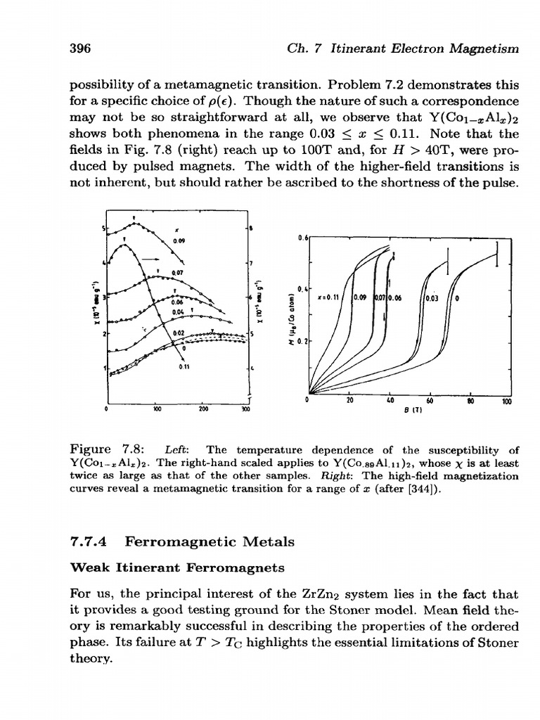 Itinerant Electron Magnetism Analysis | PDF | Science & Mathematics
