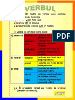 Parti de Vorbire Clasa a Iva