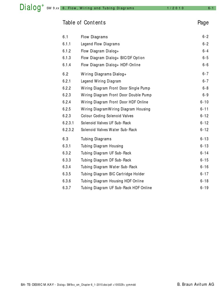 Dialog+ SW9.xx Service Manual, Chapter 6, Flow and Wiring Diagram ...