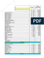 Harga Belanja Alat Kantor dan Keperluan Lainnya