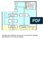 Esquema de La Obtención de Urea Por Un Proceso de Reciclado Total Utilizando CO 2 para El Stripping