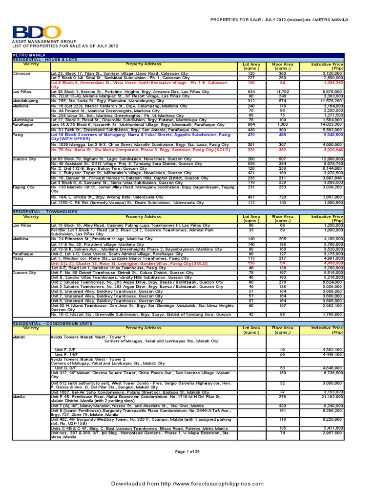 Bdo Foreclosed Properties for Sale as of July 2012 Revised Metro Manila Makati