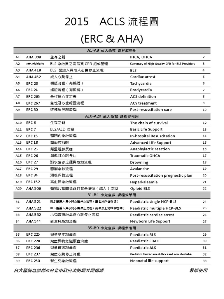 15 Acls流程圖