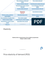 Elasticity Key Term