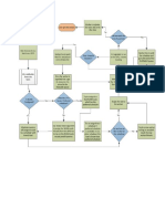 SQ L Scheduler Flowchart