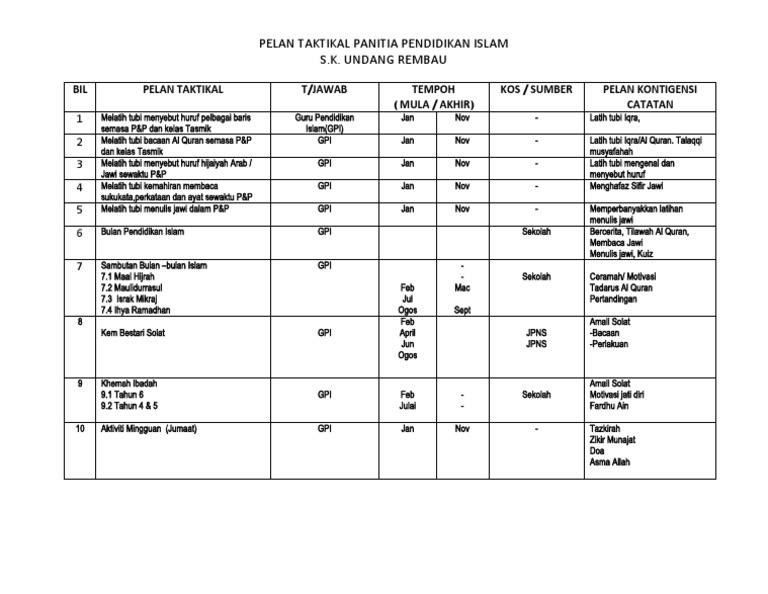 Pelan Taktikal Panitia Pendidikan Islam 09 Pdf