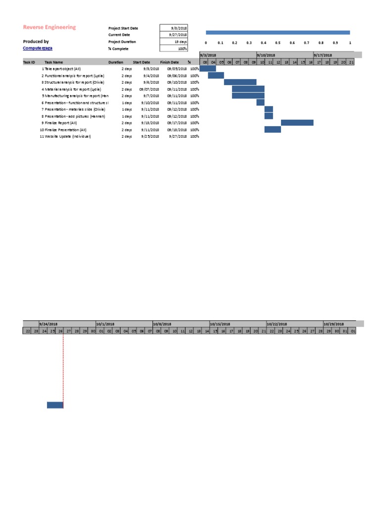 Gantt Chart Pdf Engineering