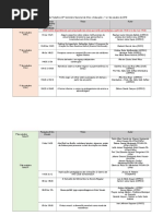 Apresentação de Trabalhos 26º Seminário Nacional de Artes e Educação
