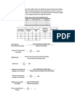 Ejercicios de Producción