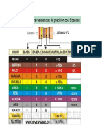 Codigo de Colores en Resistencias