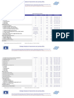 Dublin Va Medical Center Sail Data