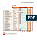 NSE Council 2005 - 2008 Surplus Sharing Payments - 051010