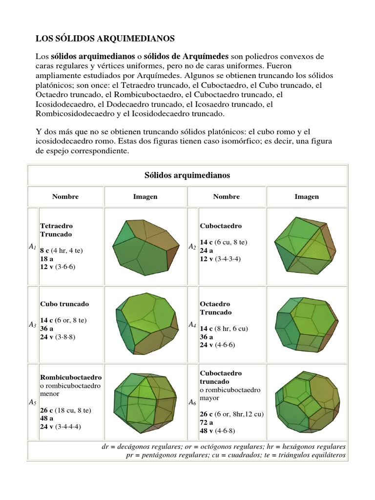 Grade de Cristais Cubo de Metatron/Sólidos Platônicos : r/SacredGeometry, image size:768x1024