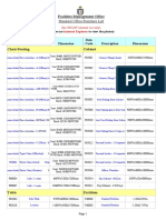 Standard Furniture List