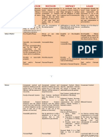 Comparison Table - CREDITRANS