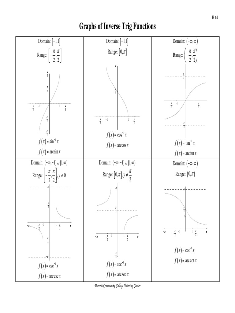 Graphs of Trigonometric Functions PDF | PDF | Trigonometric Functions ...
