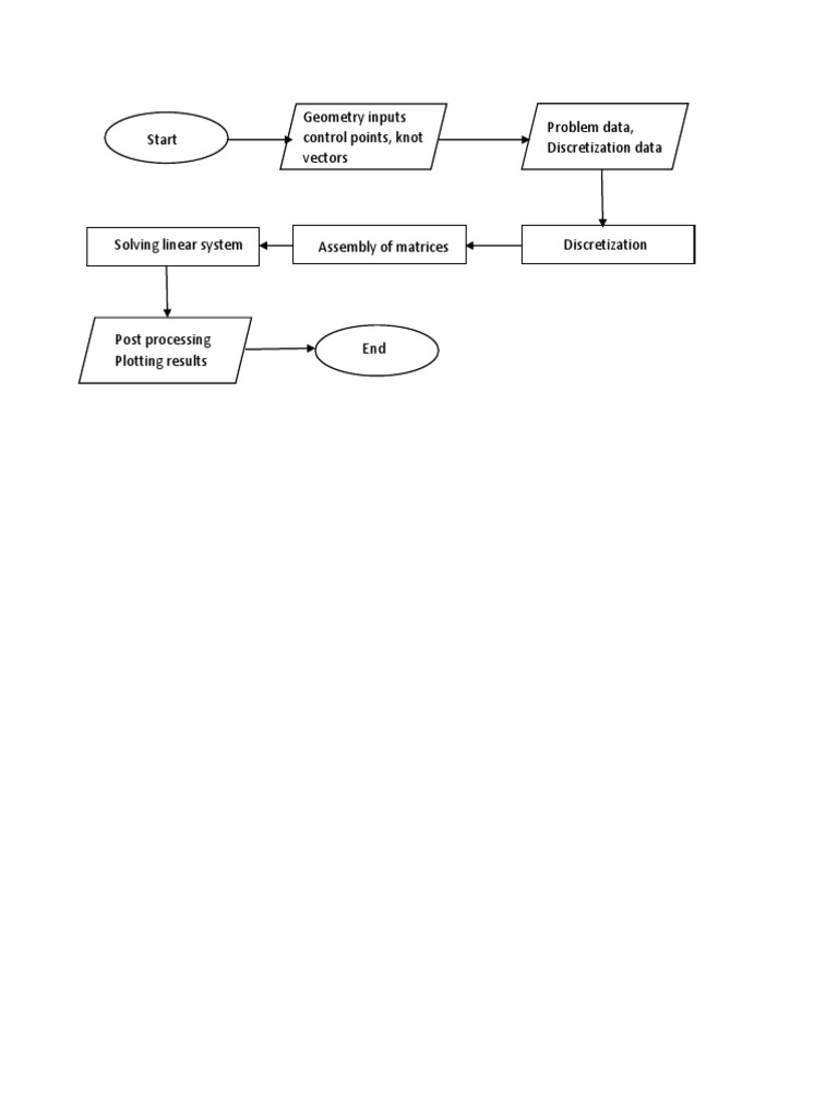 Geo Flow | PDF