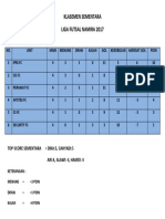 KLASEMEN SEMENTARA SABTU 18 MARET 2017.docx