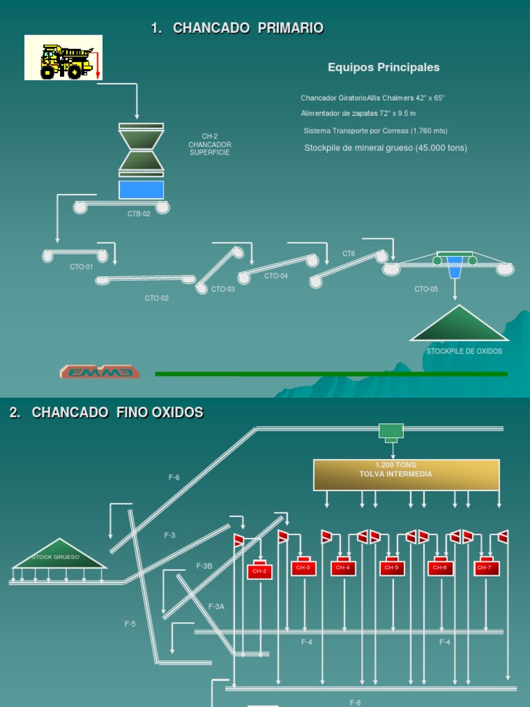 Diagrama de Flujo Planta Concentradora | PDF | Química analítica ...