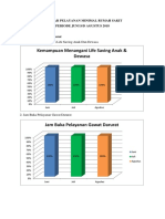 Grafik Standar Pelayanan Minimal Rumah Sakit