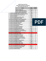 Rekapitulasi Nilai KPT 1 2016-2017
