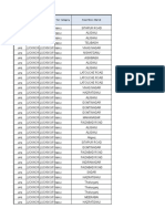 State District City Tier Category Area/ Micro Market