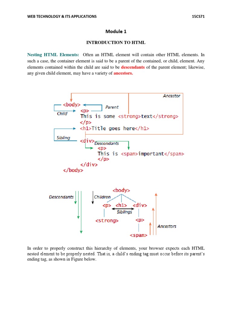 Introduction To HTML | PDF | Xhtml | Html