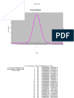 Piosson Distribution: Poisson Graph