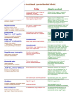 Kognitiv Torzitasok PDF