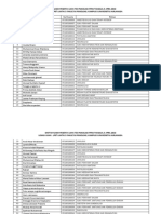 Daftar Nama Peserta Psikotes Ppds TGL 5 April 2018