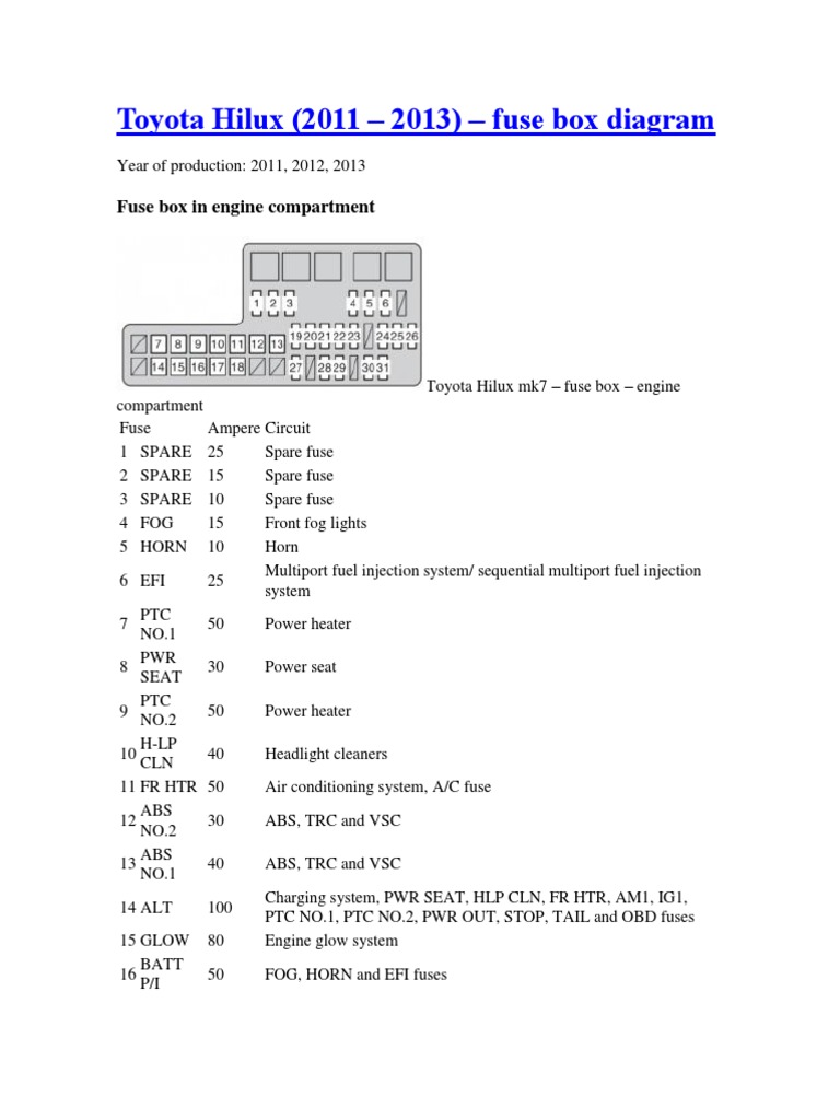 cigarette lighter toyota hilux fuse box diagram 2011-2013 Toyota Hilux Fuse Box Diagram | PDF | Fuel Injection