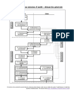 Conduite Mission Audit Demarche Générale