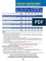 wind_velocities.pdf