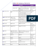 Regular and Irregular Verbl List Edited