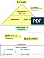 03 Tm2100eu03tm 0001 GSM Services