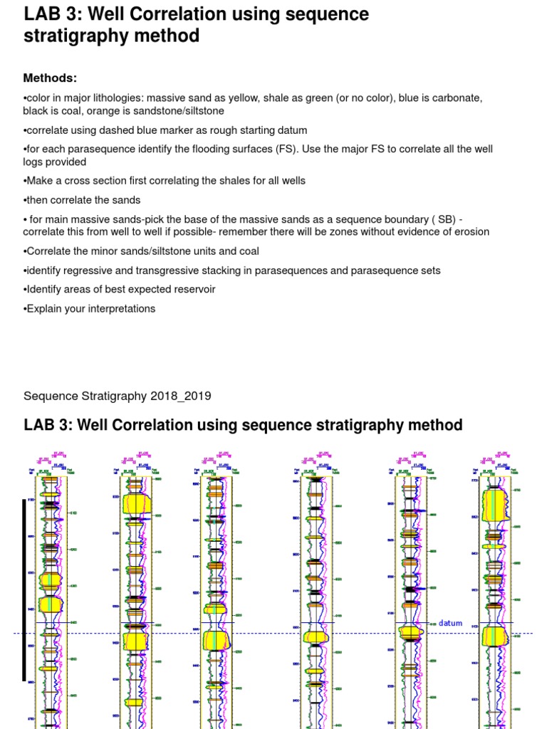 Well Correlation in Sequence Stratigraphy | PDF