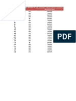 Road Segment Number Road Length (In M) Line Resistance, R Road Length X Resistance Pu LENGTH (Ohm)