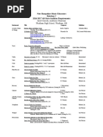 All State Audition Requirements Rotation C 1