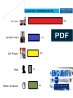 Encuesta Primarias 2018 Prd 2