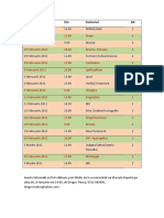 Calendar Examene An 2 - 3 FF - Iarna 2011